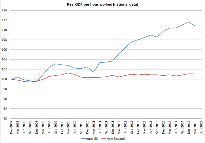 national real GDP phw