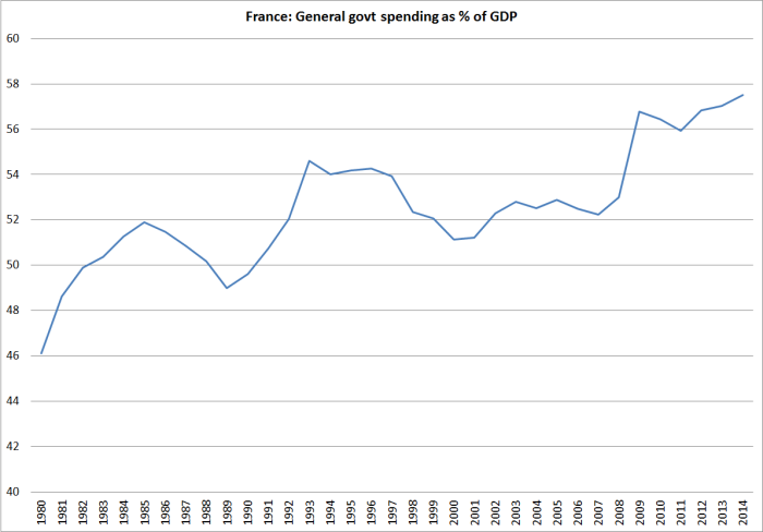 fr govt spending