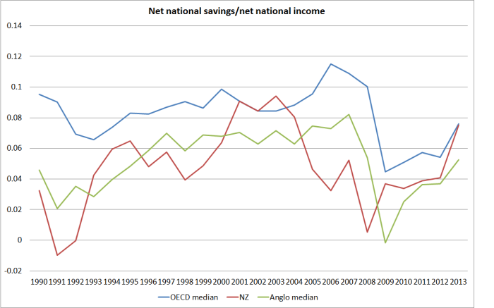 net savings