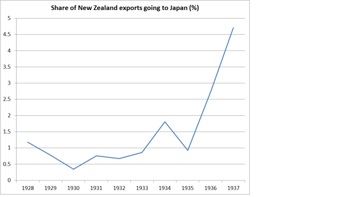 japan exports