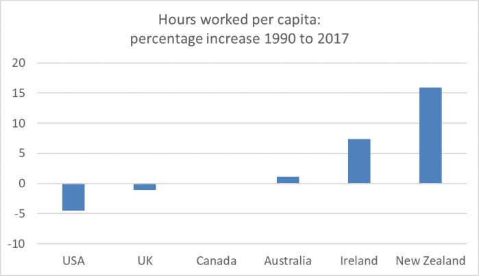 hours per capita 2019