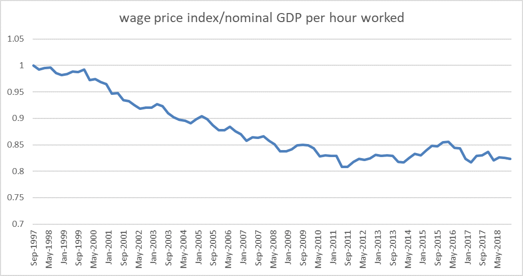 wages in aus