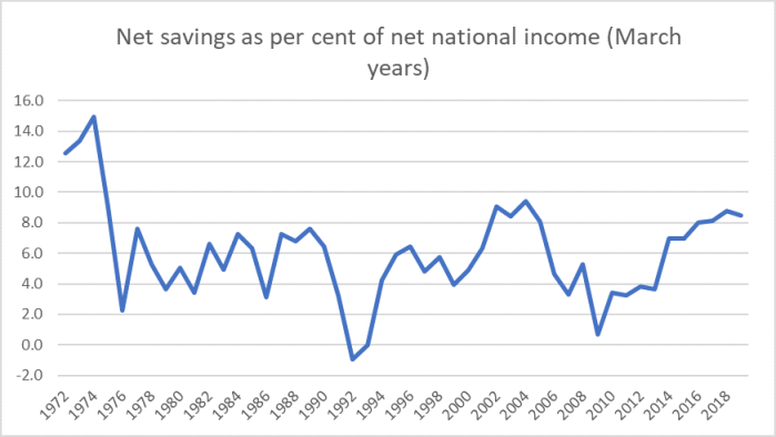 net savings to nni dec 19